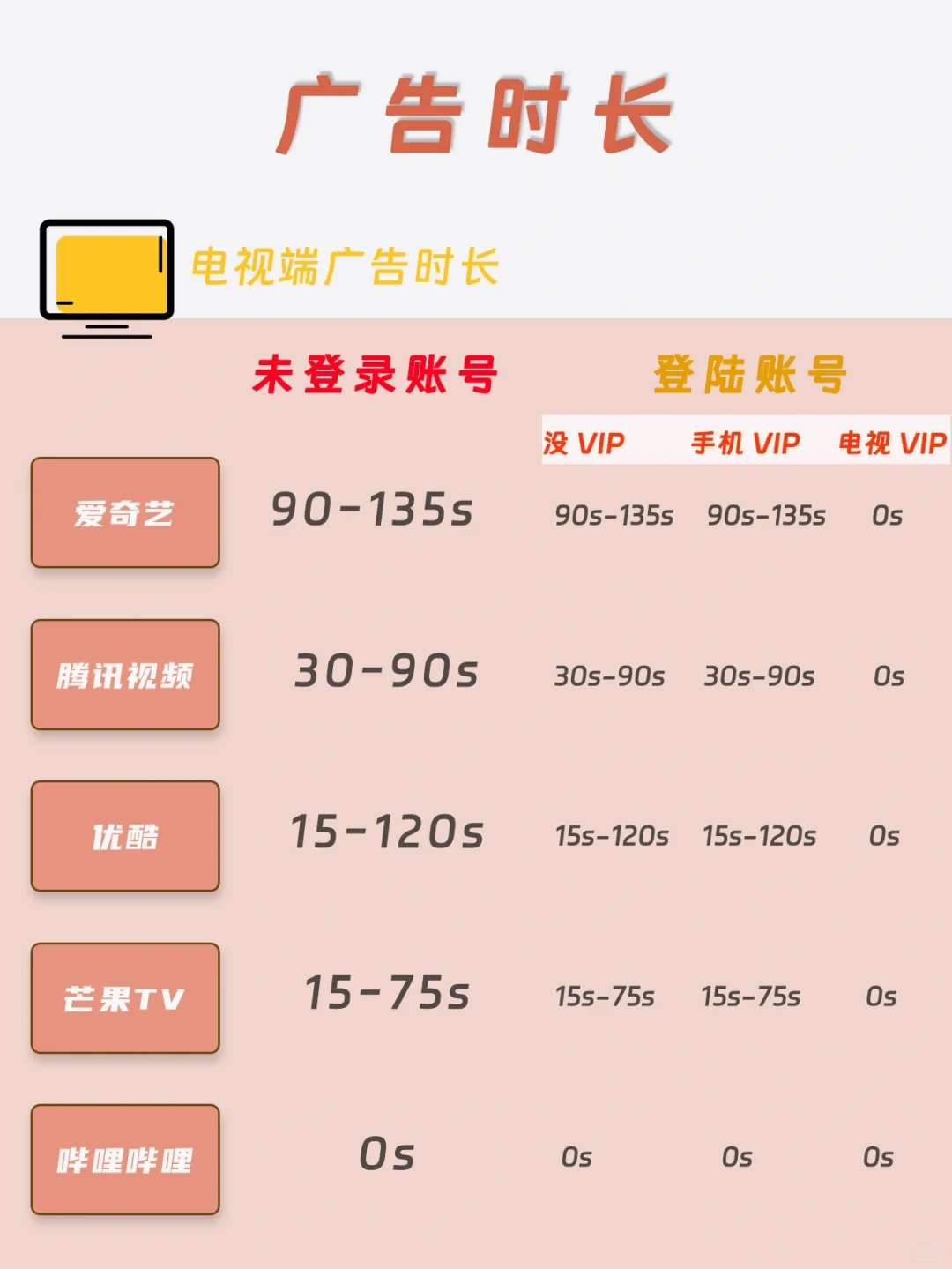 超详细会员差别！喜欢追剧的朋友们一定要看