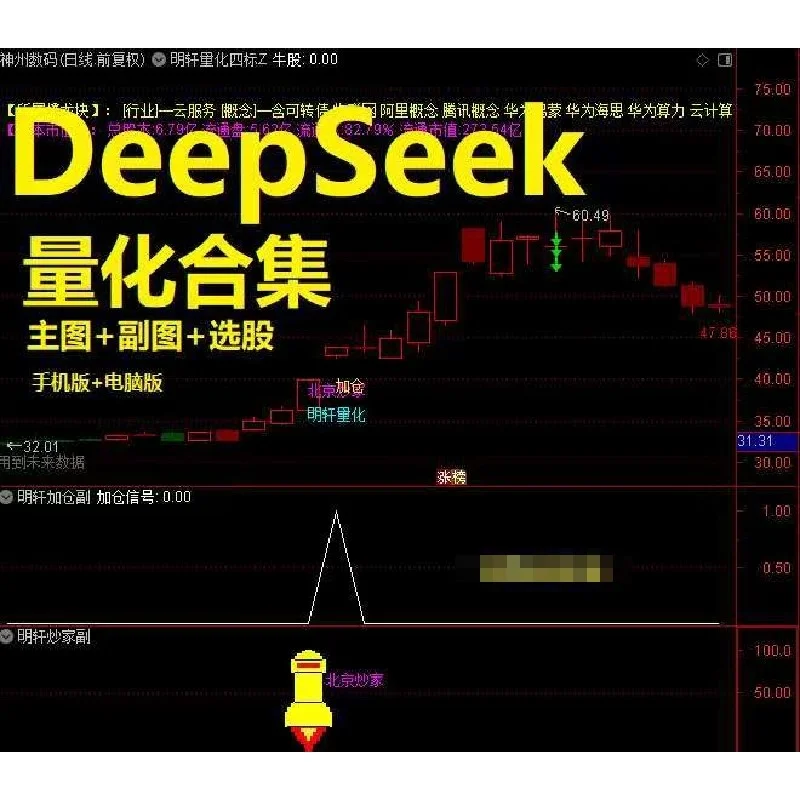 💻Deepseek量化合集｜幻方通达信指标公式+明轩量化源码分享✨