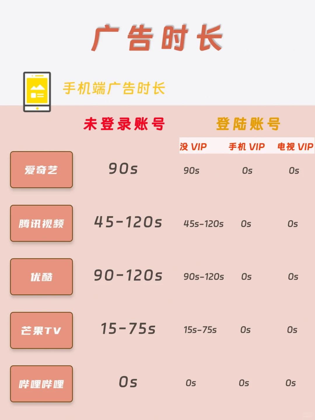 超详细会员差别！喜欢追剧的朋友们一定要看