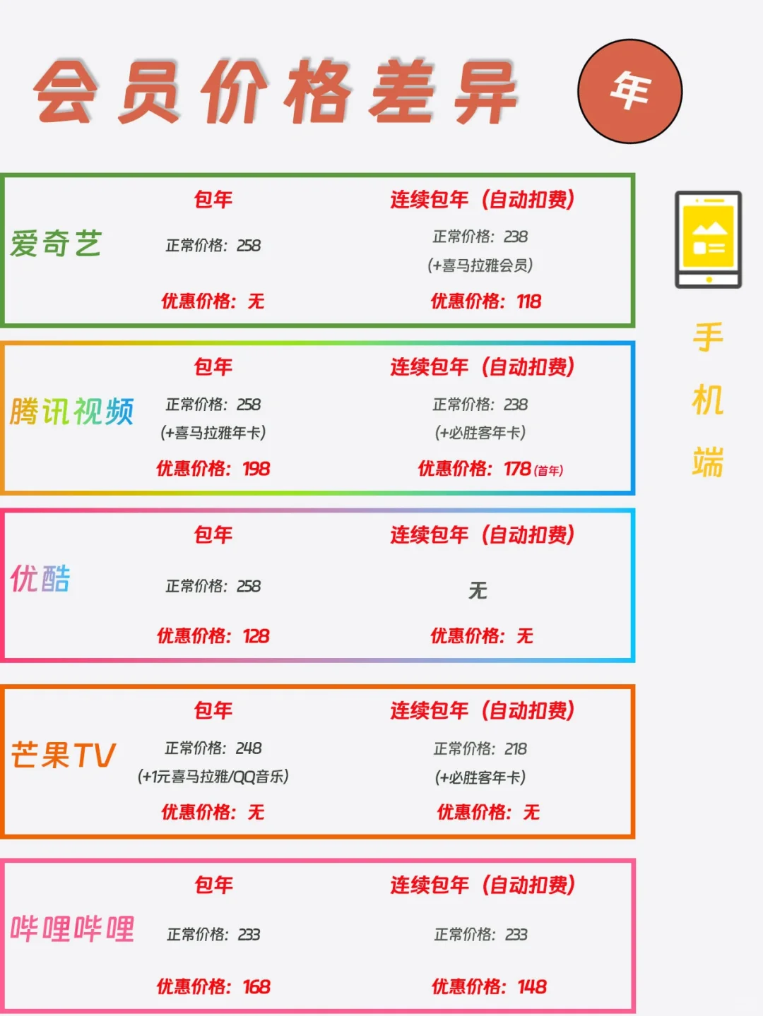 超详细会员差别！喜欢追剧的朋友们一定要看