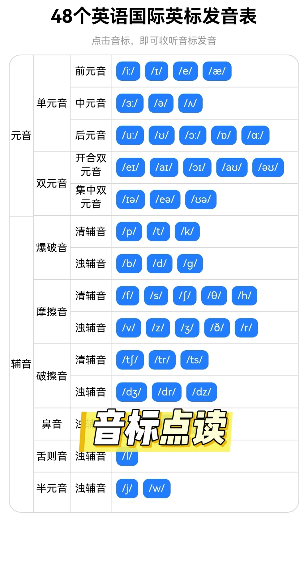 推荐一个宝藏小学英语APP！暑假逆袭就靠它