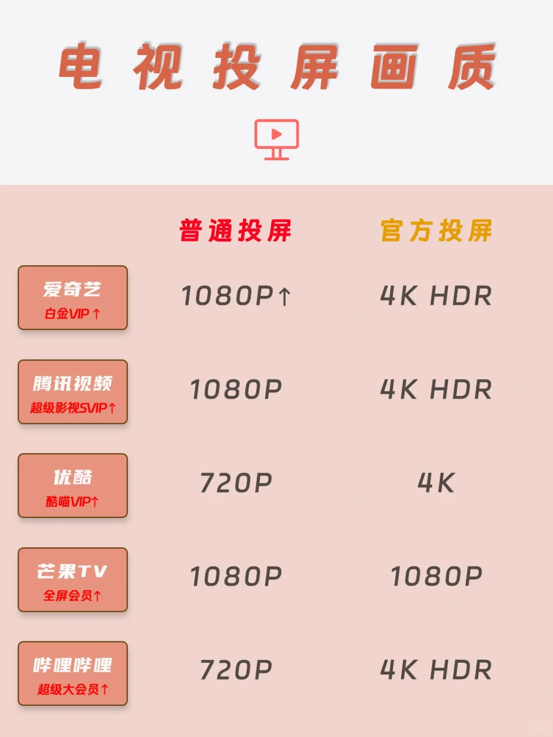 超详细会员差别！喜欢追剧的朋友们一定要看