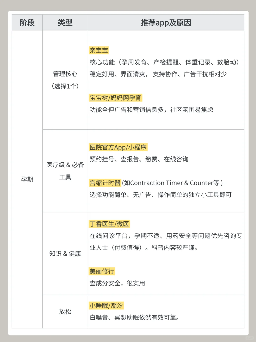 吐血整理🔥备孕到带娃App清单，实用️高效✅