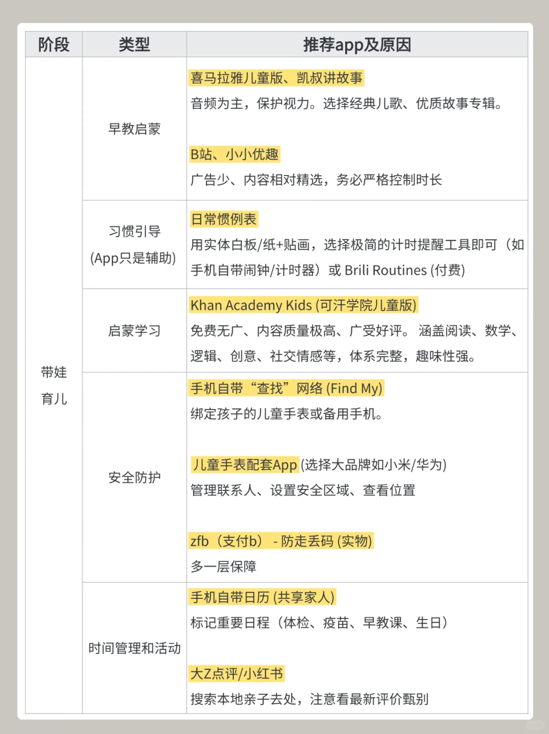 吐血整理🔥备孕到带娃App清单，实用️高效✅