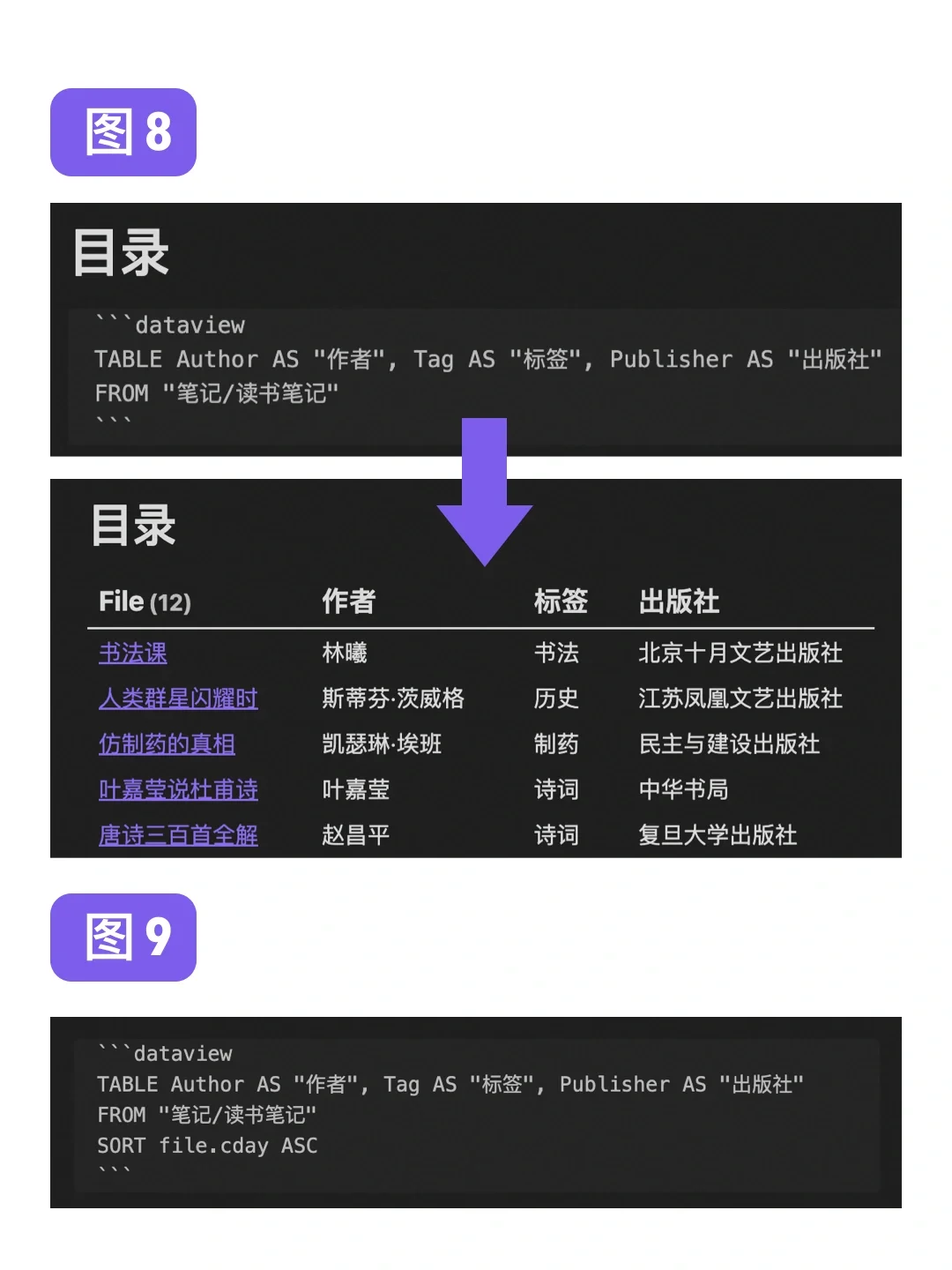 使用Dataview插件为Obsidian笔记建立目录