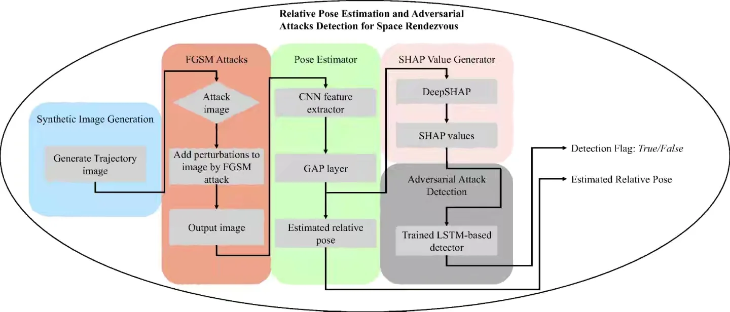 集成学习 策略梯度 逻辑回归