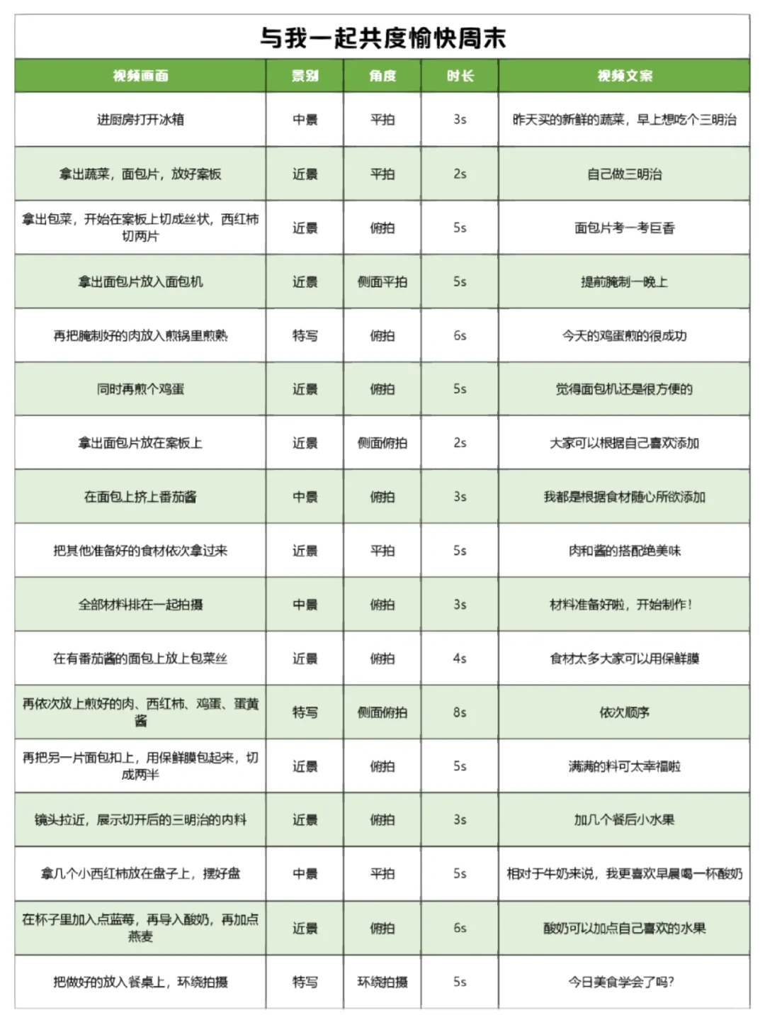 从今天开始我要学会写脚本🔥新手博主入门