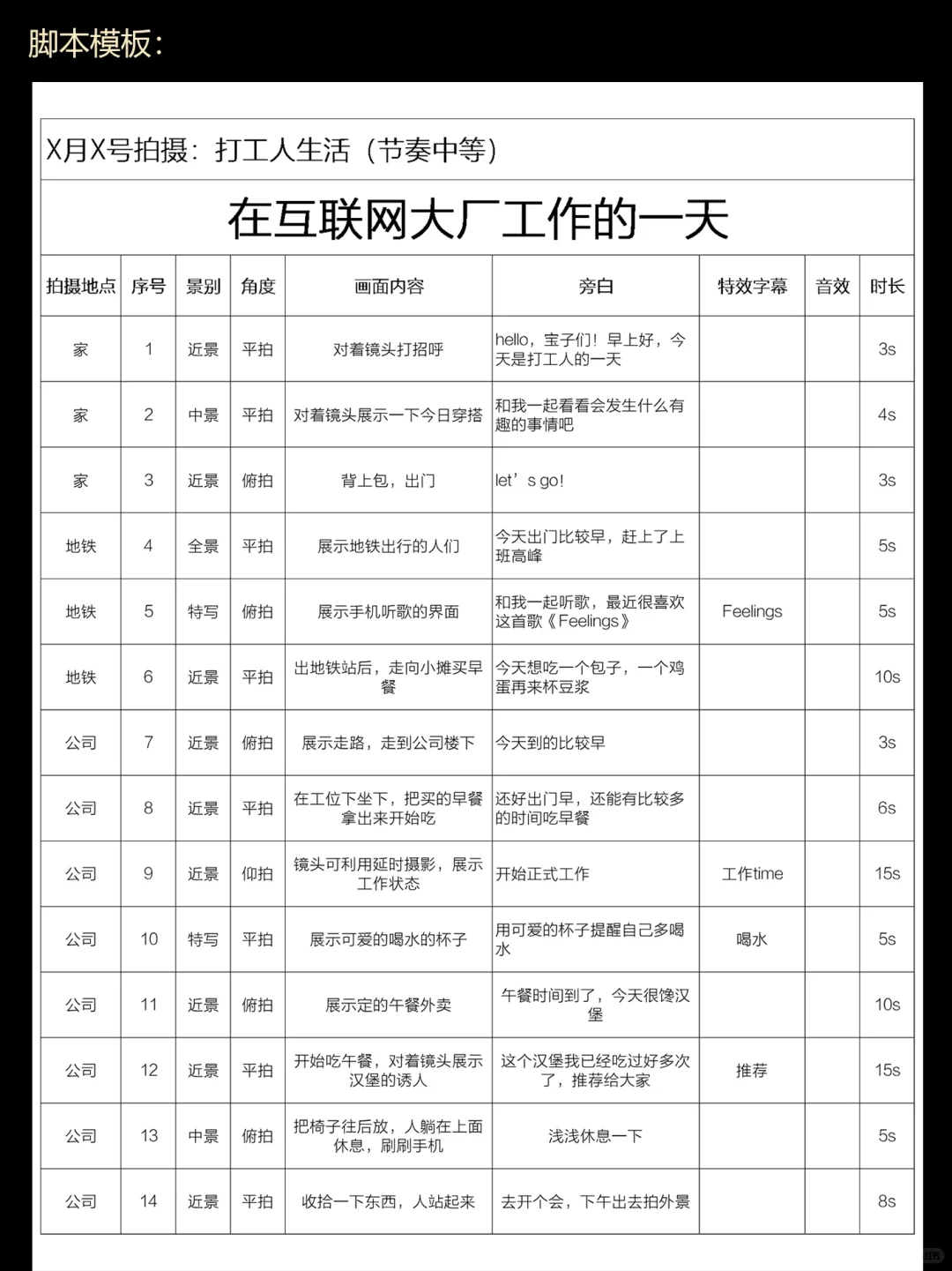 写短视频vlog脚本真的不难啊‼️家人们……