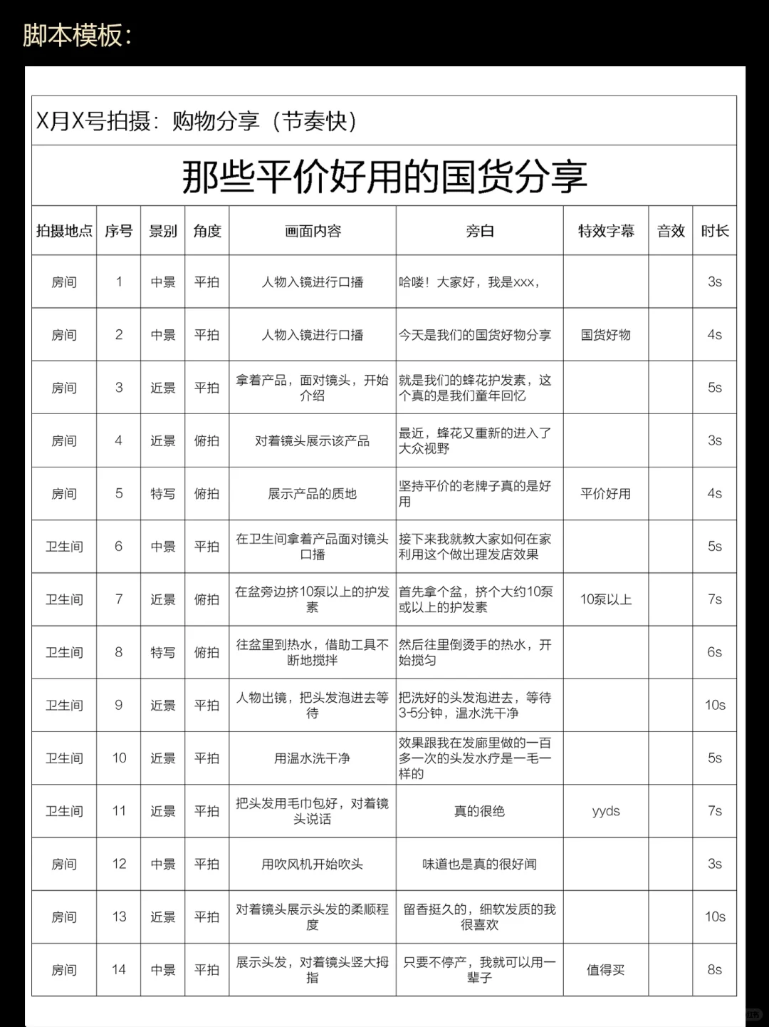 写短视频vlog脚本真的不难啊‼️家人们……
