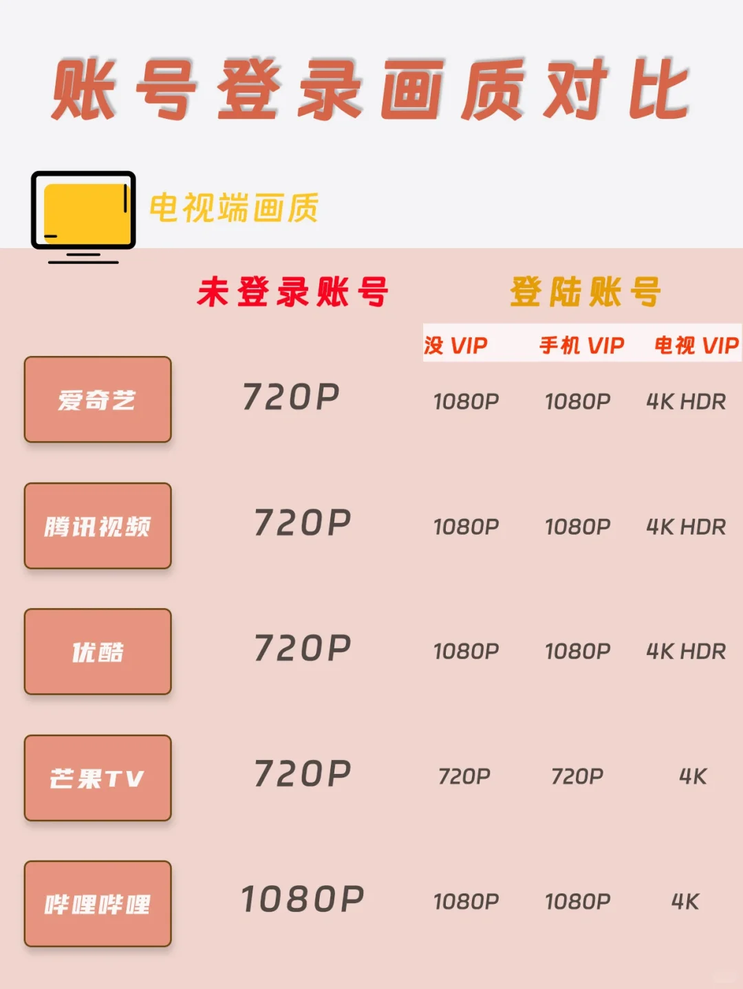 超详细会员差别！喜欢追剧的朋友们一定要看