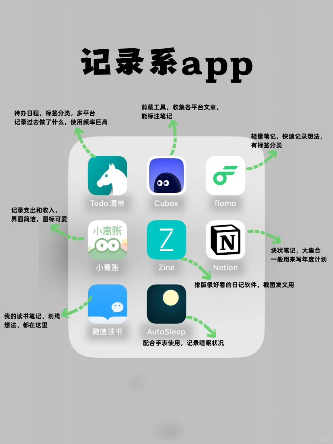 J人属性之记录系app