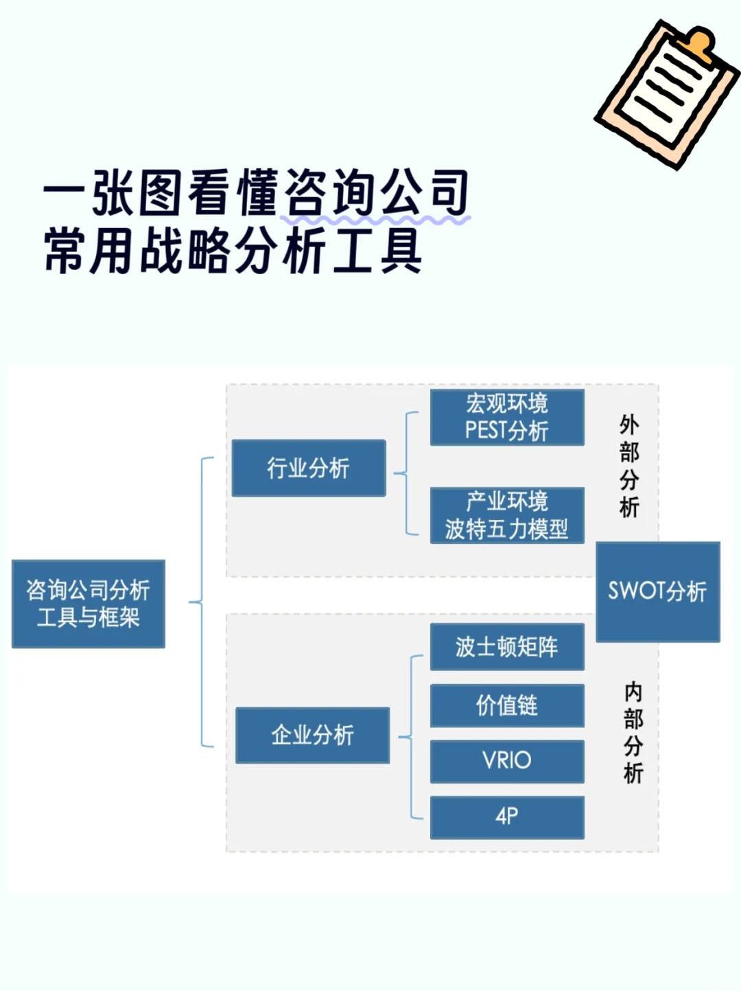 快速搞清楚咨询公司常用的战略分析工具