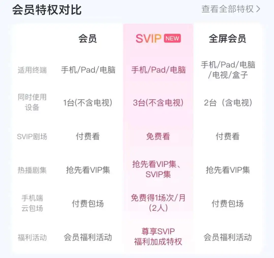 49元解锁电视追剧自由！这才是回家的快乐