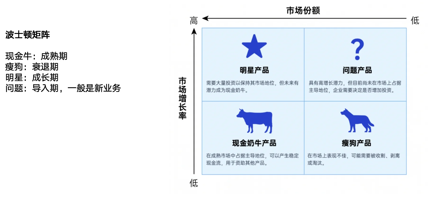 快速搞清楚咨询公司常用的战略分析工具