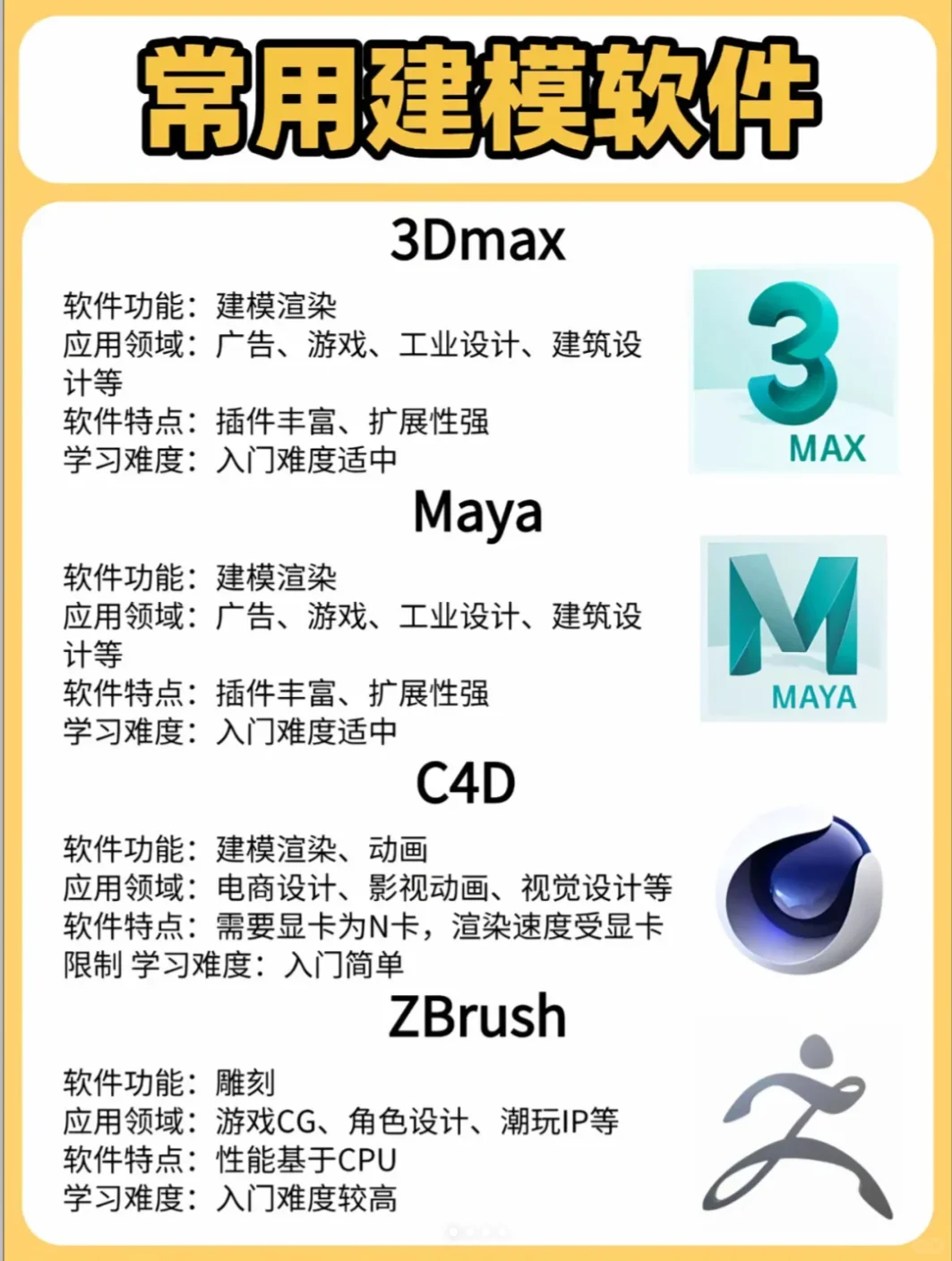 小白建模软件选哪款啊???