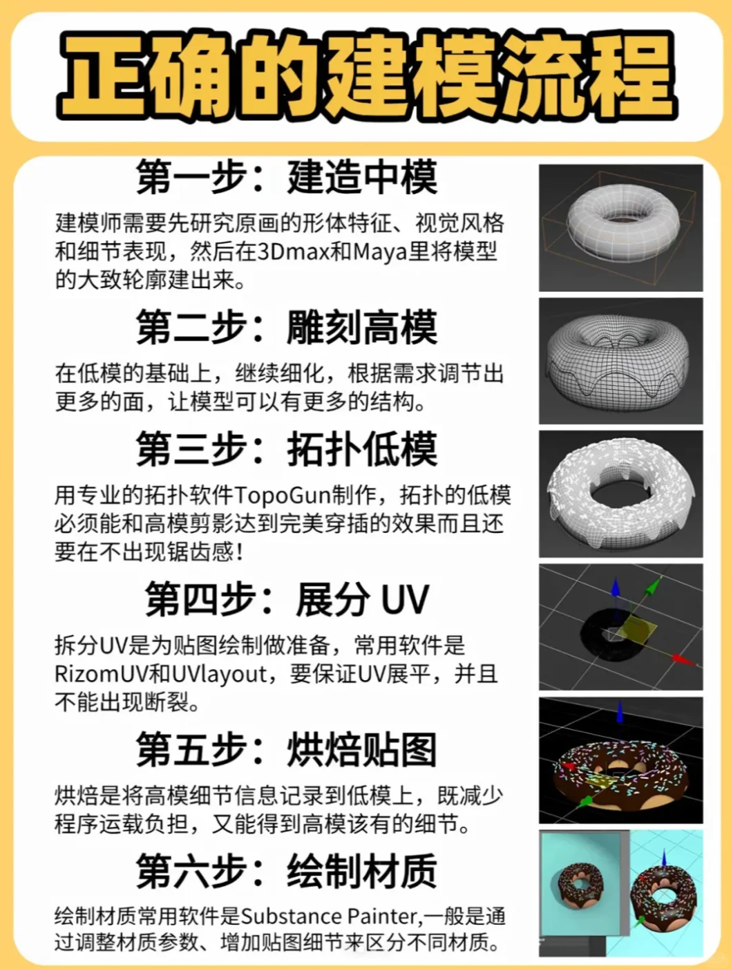 小白建模软件选哪款啊???