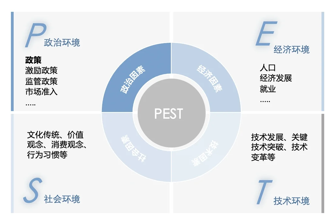 快速搞清楚咨询公司常用的战略分析工具