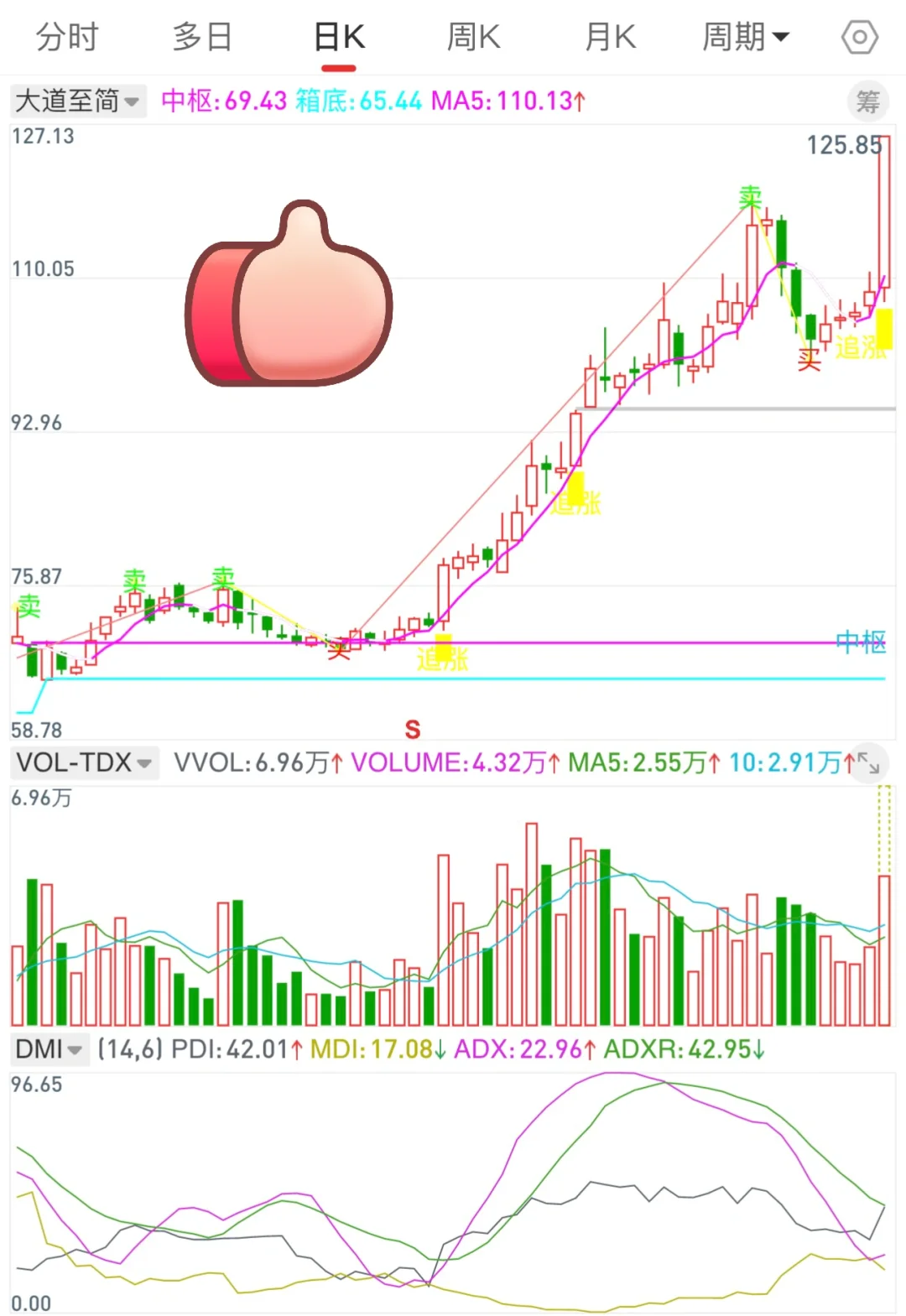 通达信手机版（大道至简）高胜率源码编写！