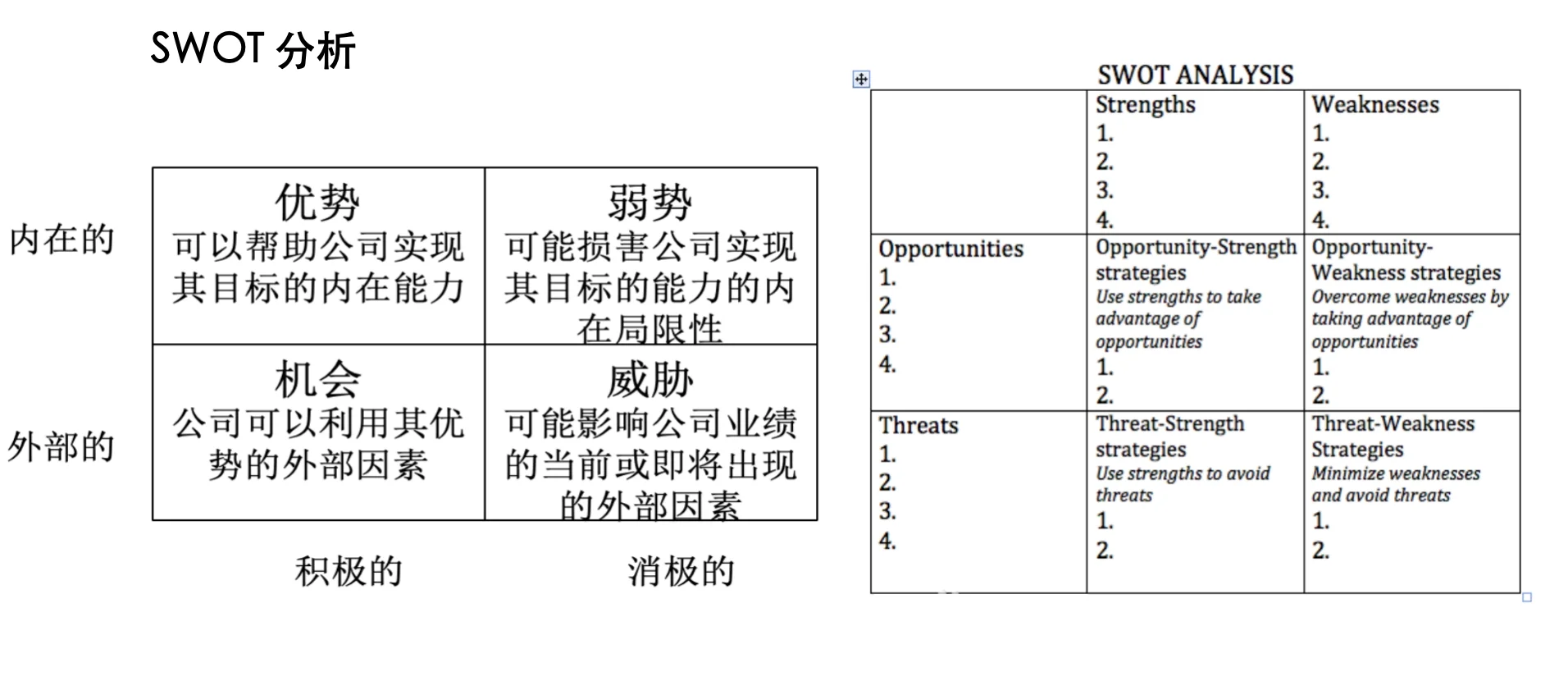 快速搞清楚咨询公司常用的战略分析工具
