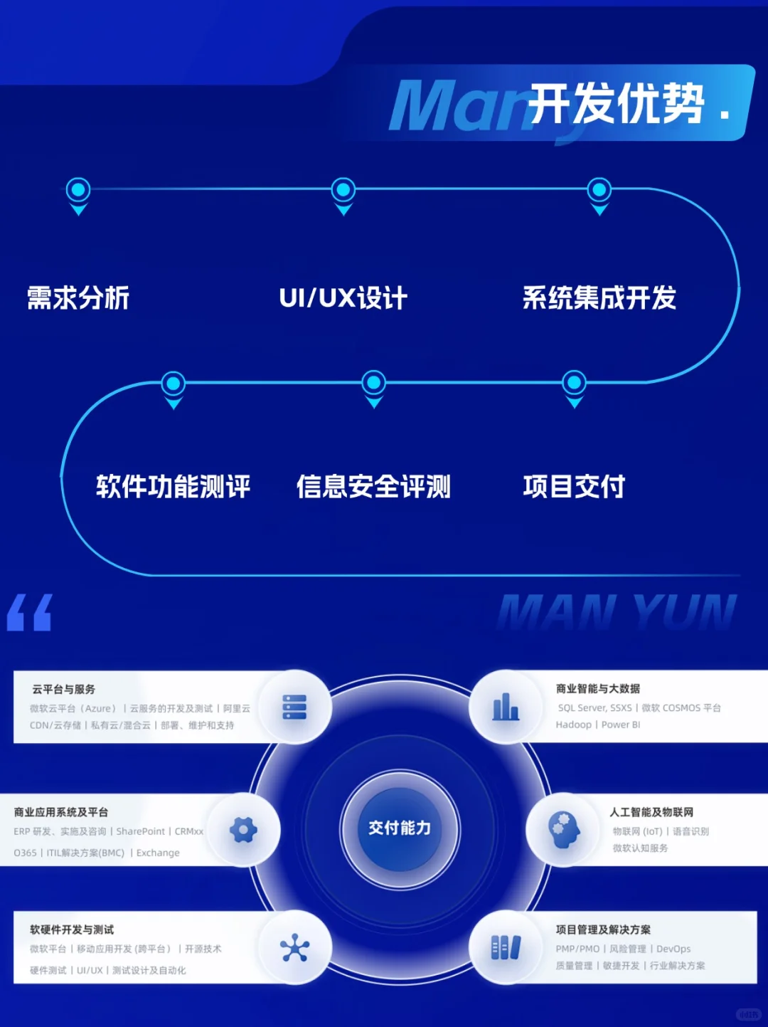 软件小程序APP开发搭建,一站式搞定!