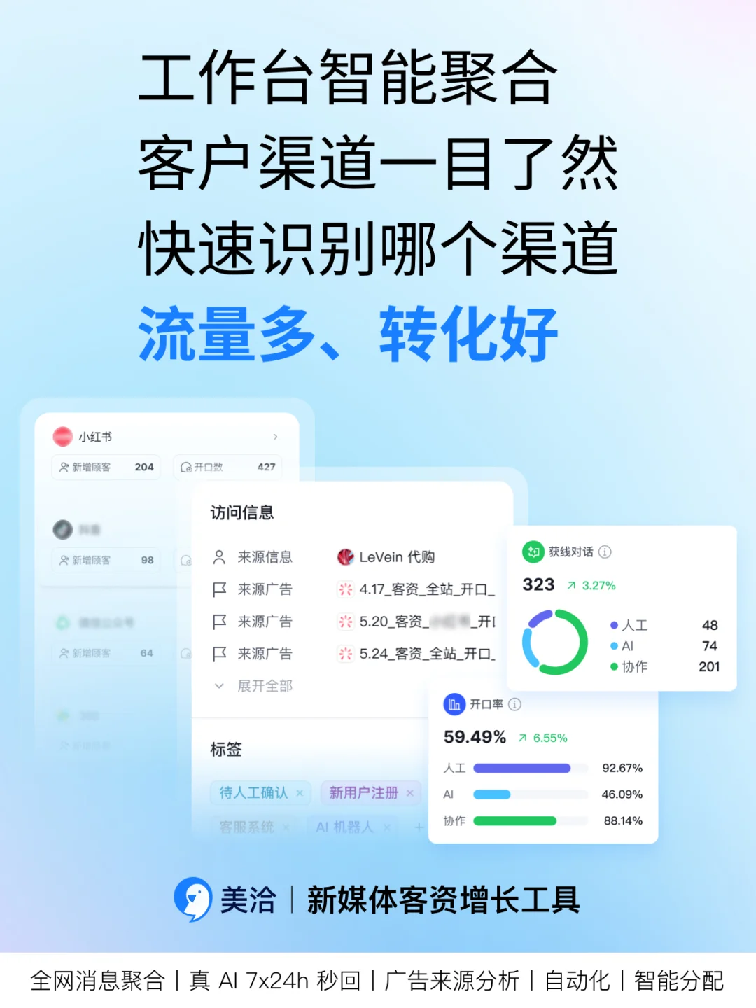 💼用美洽AI管理全网客户咨询，拓客资
