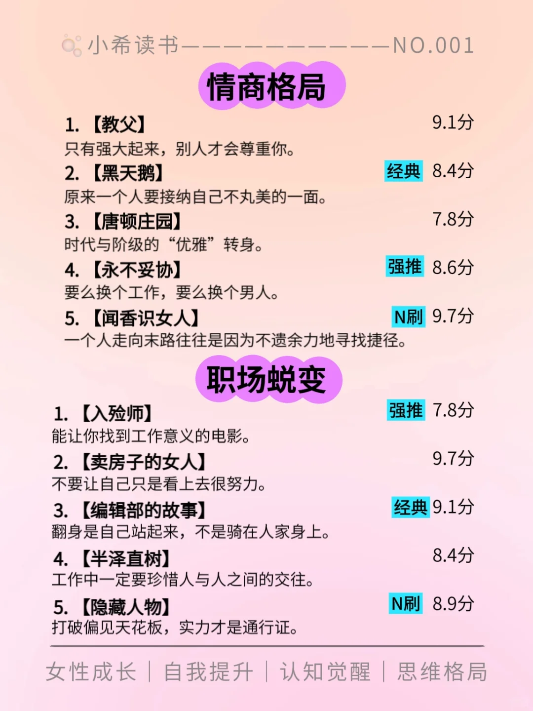 🔥女生狂刷这50部电影，脑子真的会变快