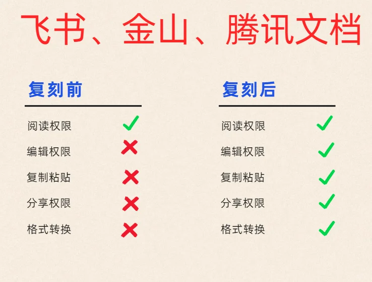 只想教大家怎么读文档！