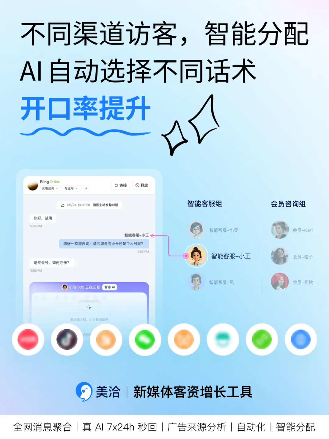 💼用美洽AI管理全网客户咨询，拓客资