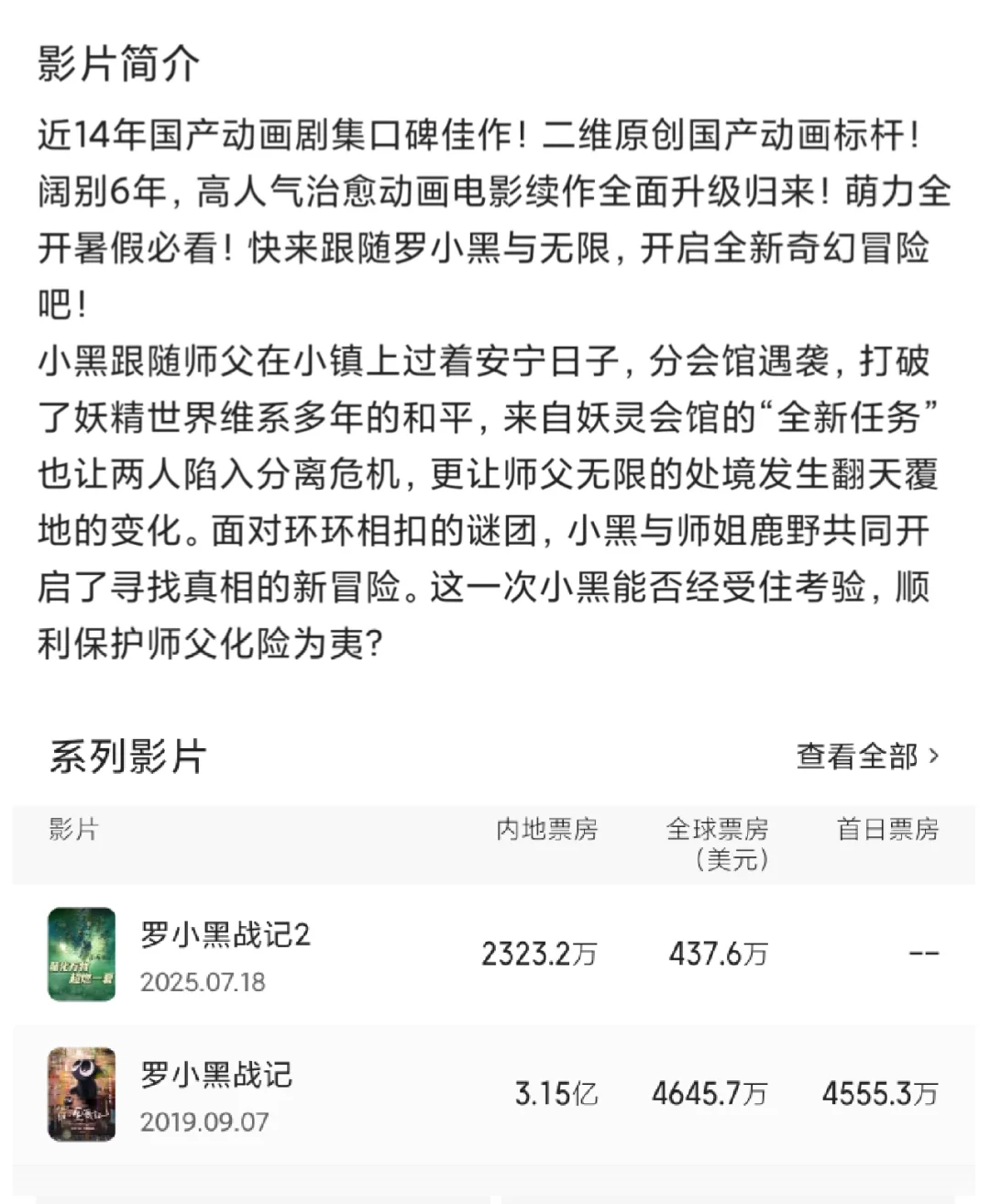 暑期档！罗小黑这么强！