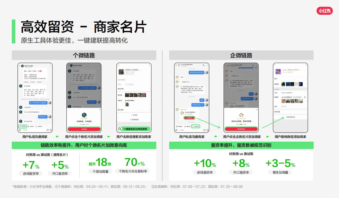 小红书客资线索行业新解法
