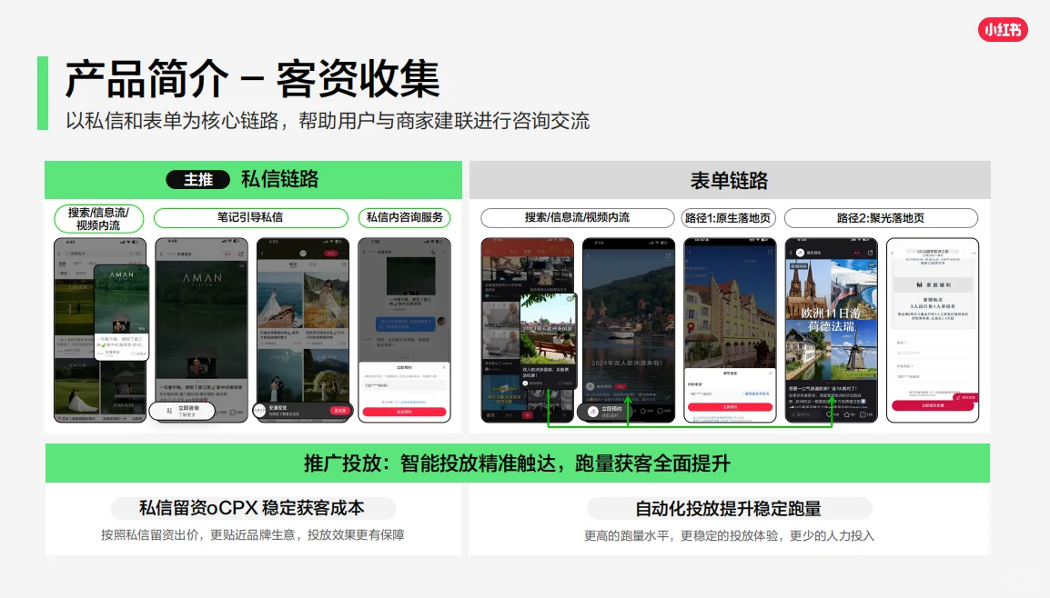 小红书客资线索行业新解法