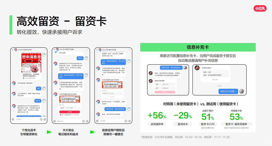 小红书客资线索行业新解法