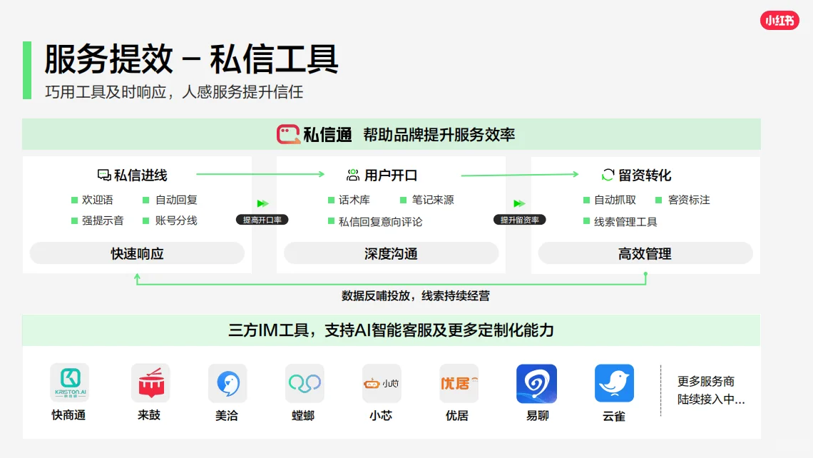 小红书客资线索行业新解法