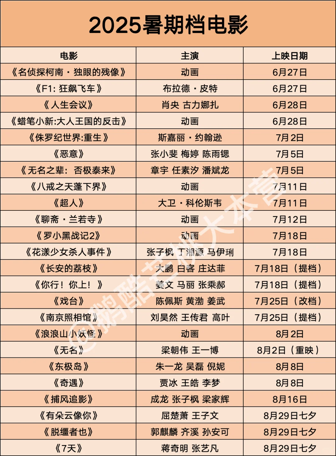 25年暑期档电影🎬🎬🎬