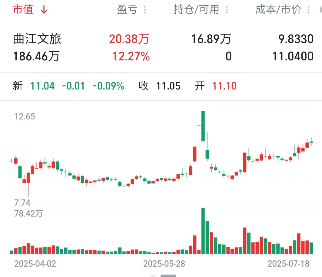 感谢长安的荔枝让我一周赚了20w