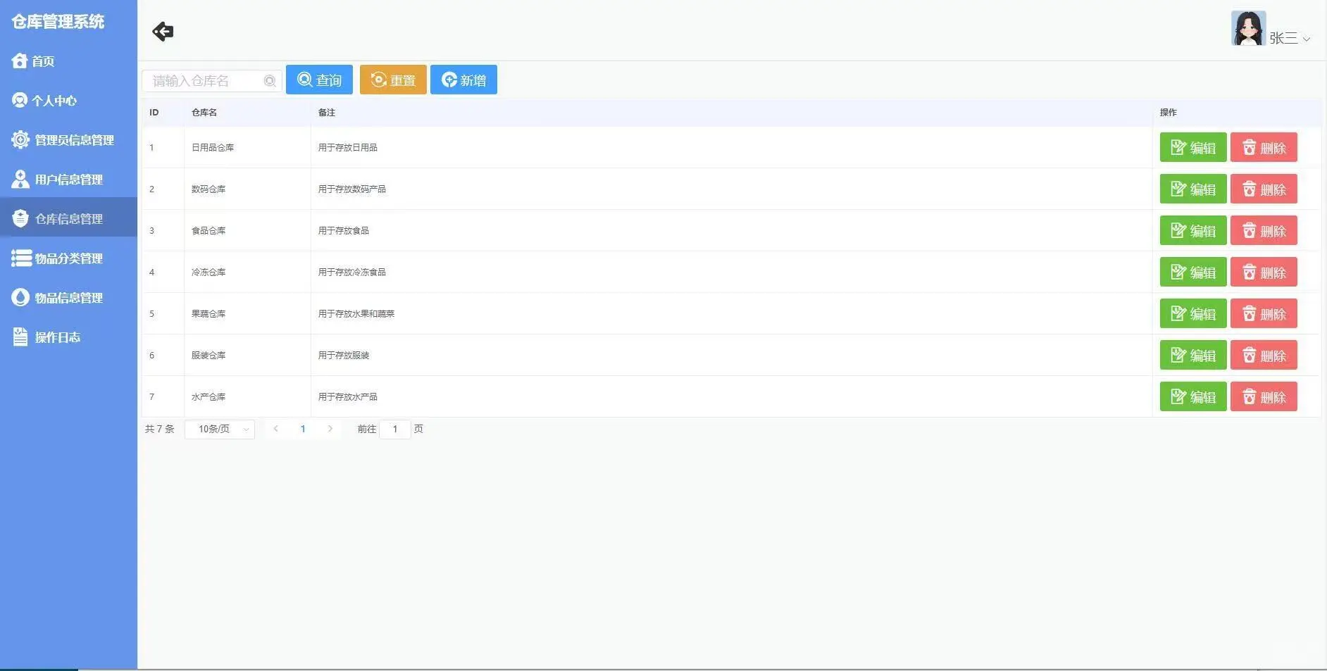 Java项目-仓库管理系统