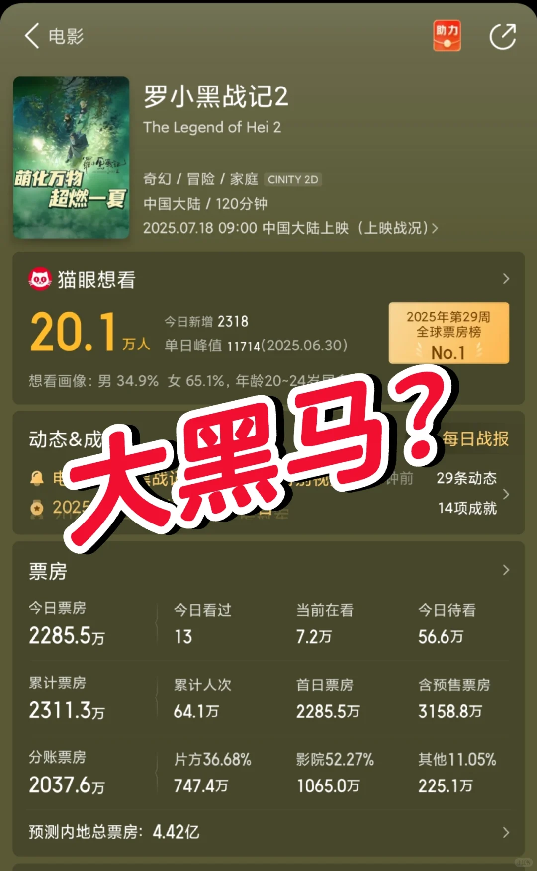 暑期档！罗小黑这么强！