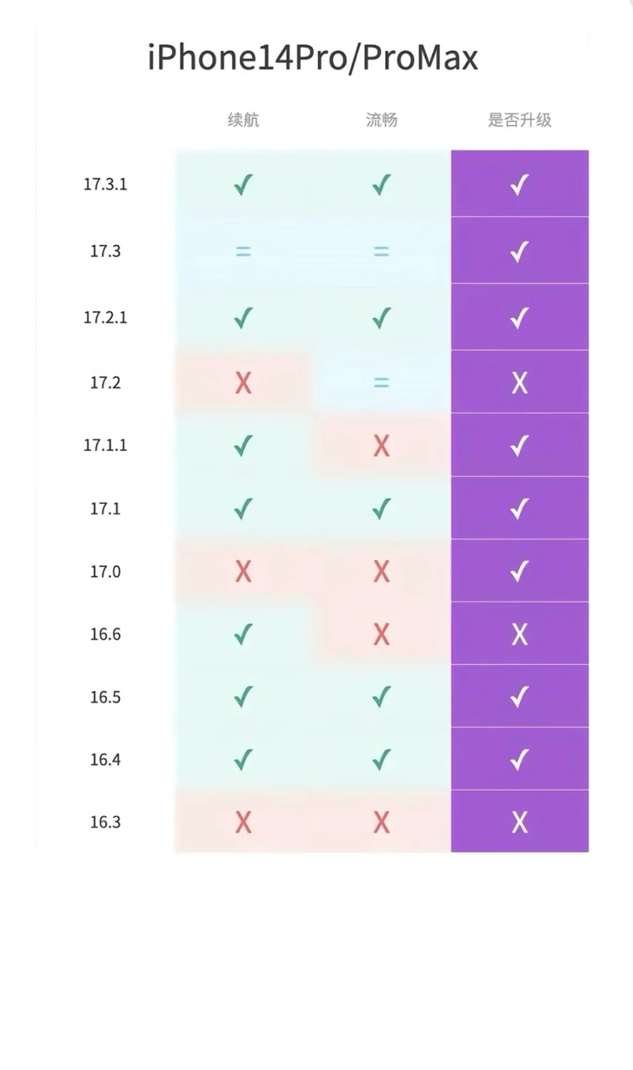 12-15全系列ios17更新建议图