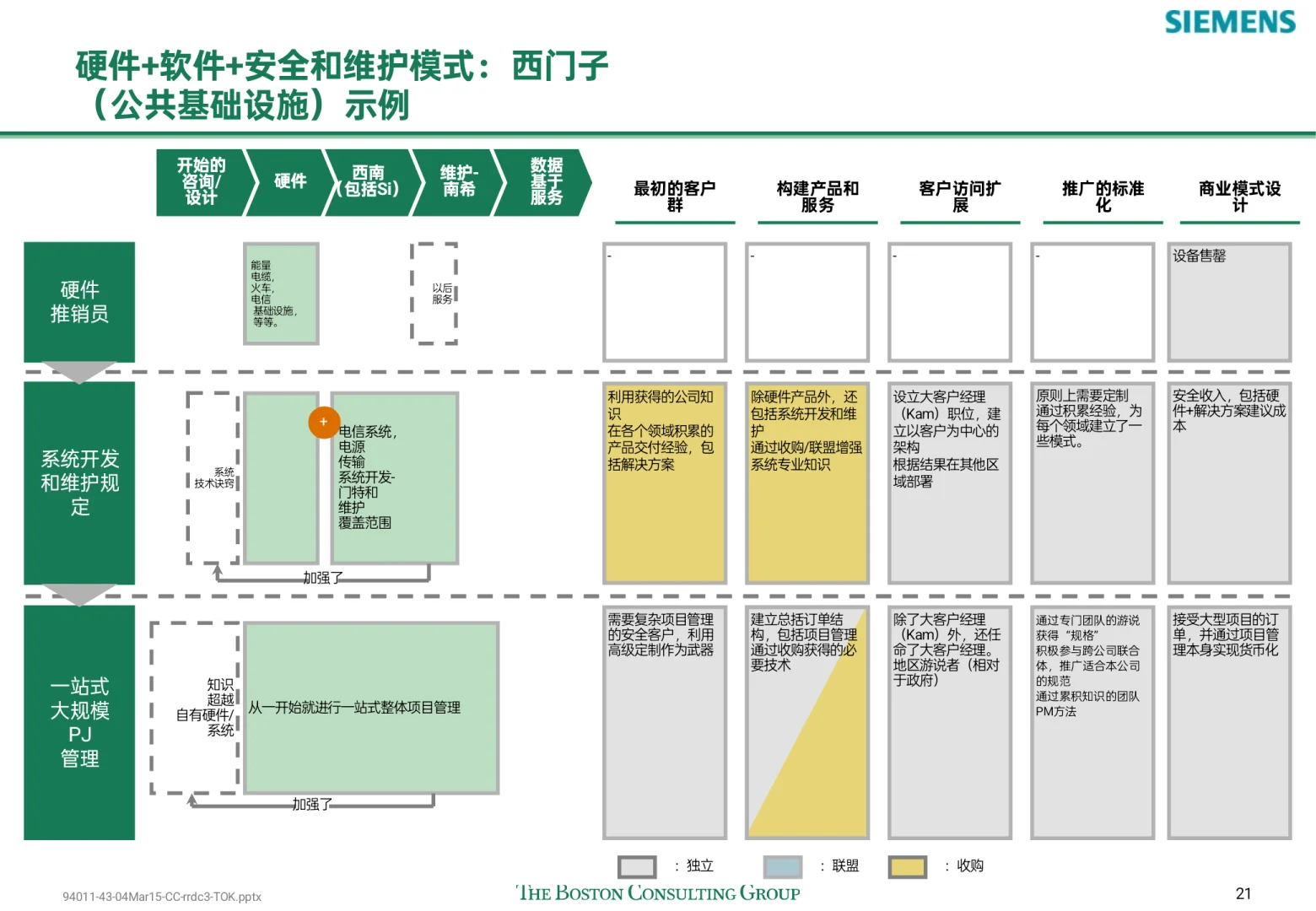 顶级咨询原来是这样做企业商业模式设计的！