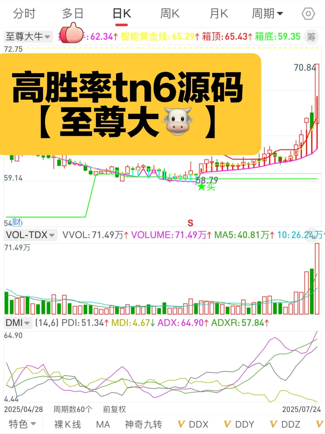 通达信tn6源码【至尊大🐮】胜率98％，附源码！