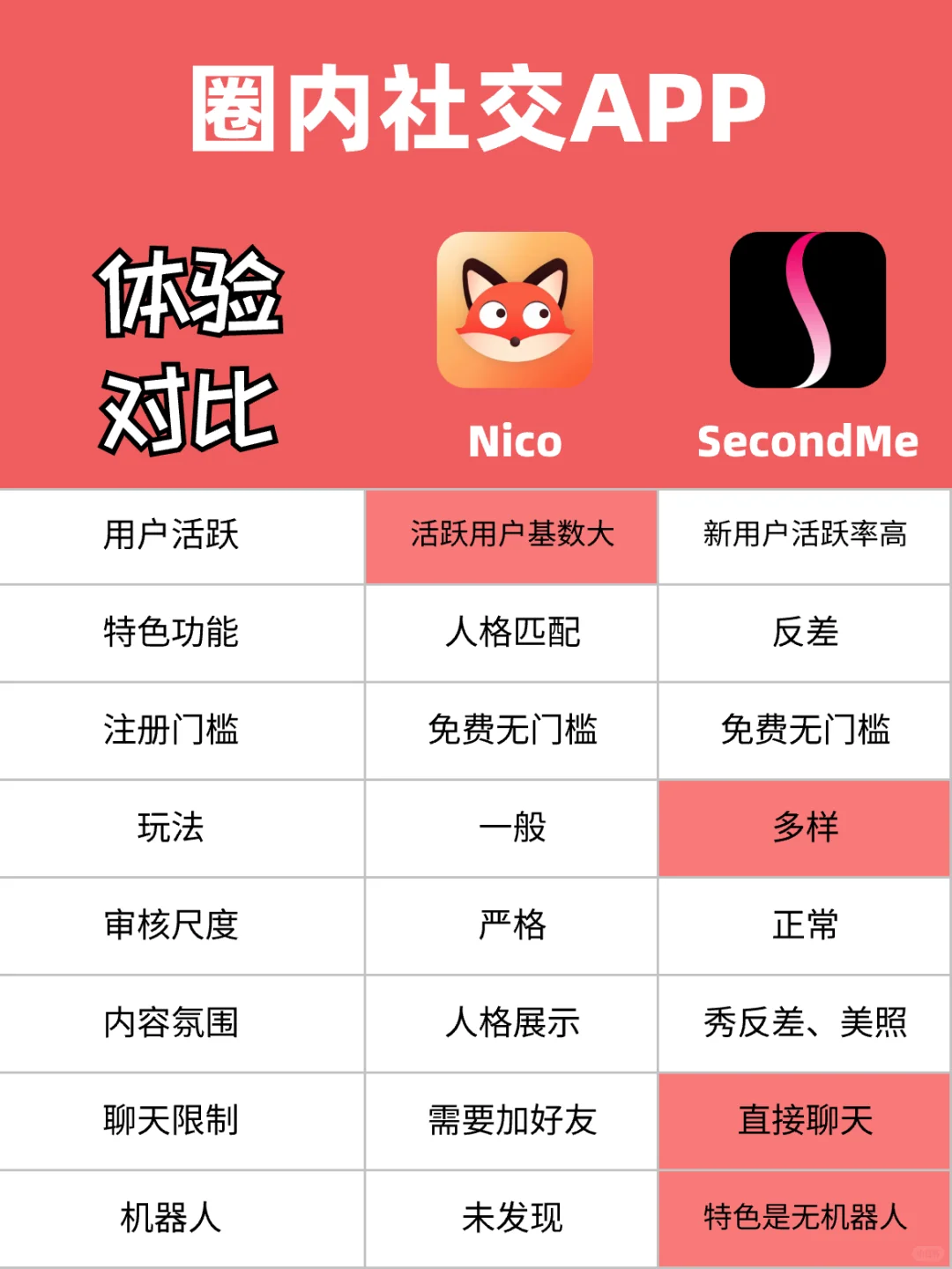 做个简单的使用总结吧，客观！