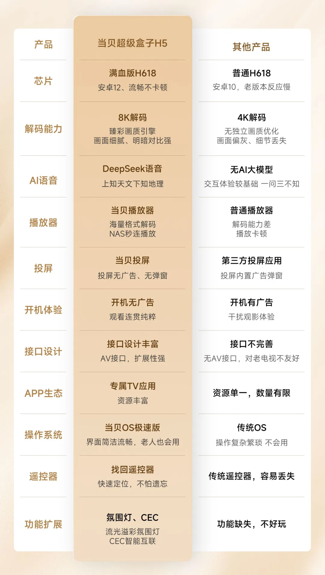 小米盒子这个开机广告是真烦