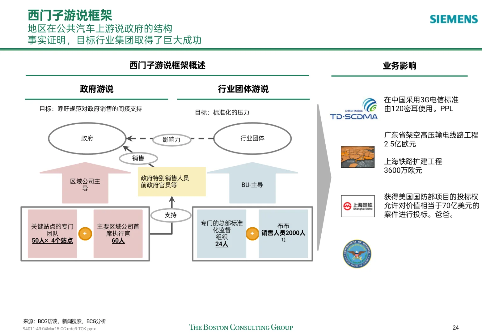 顶级咨询原来是这样做企业商业模式设计的！