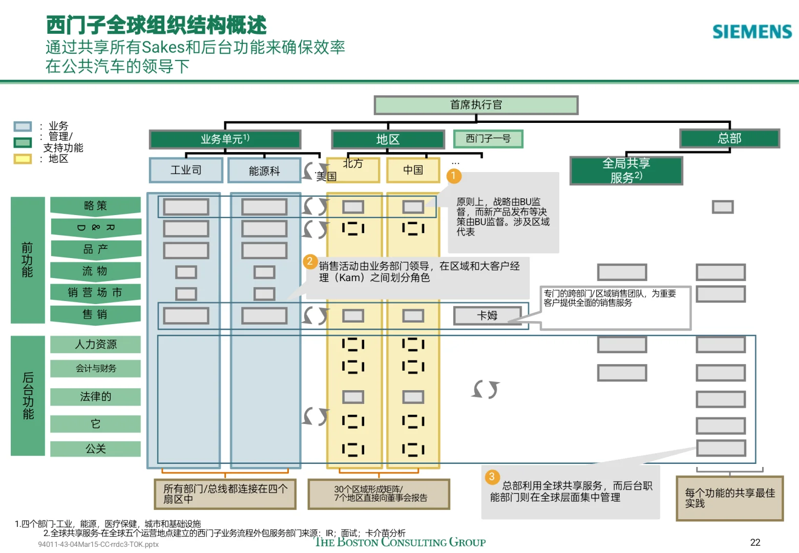 顶级咨询原来是这样做企业商业模式设计的！