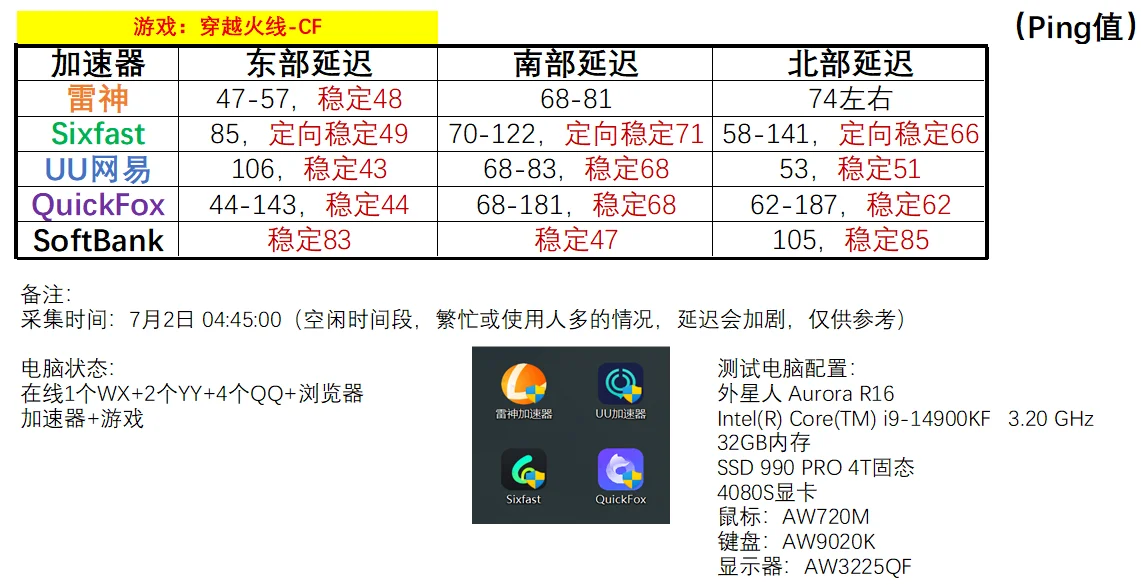 在日本玩国服CF是种什么体验!