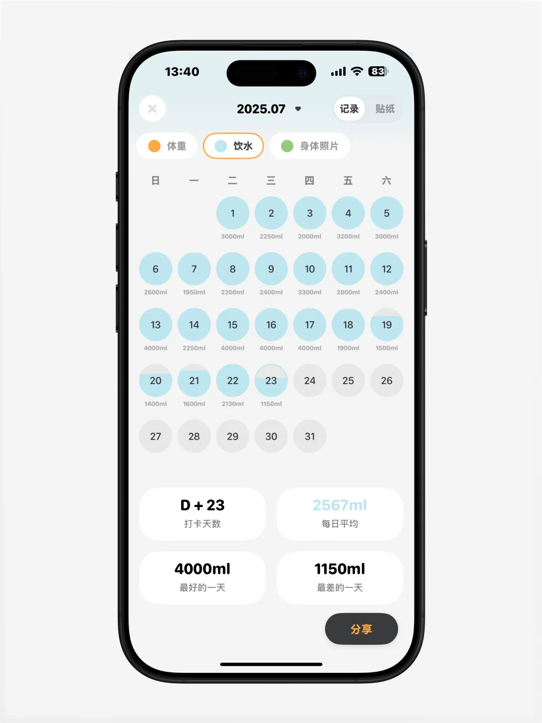GoLite | 极简体重记录App