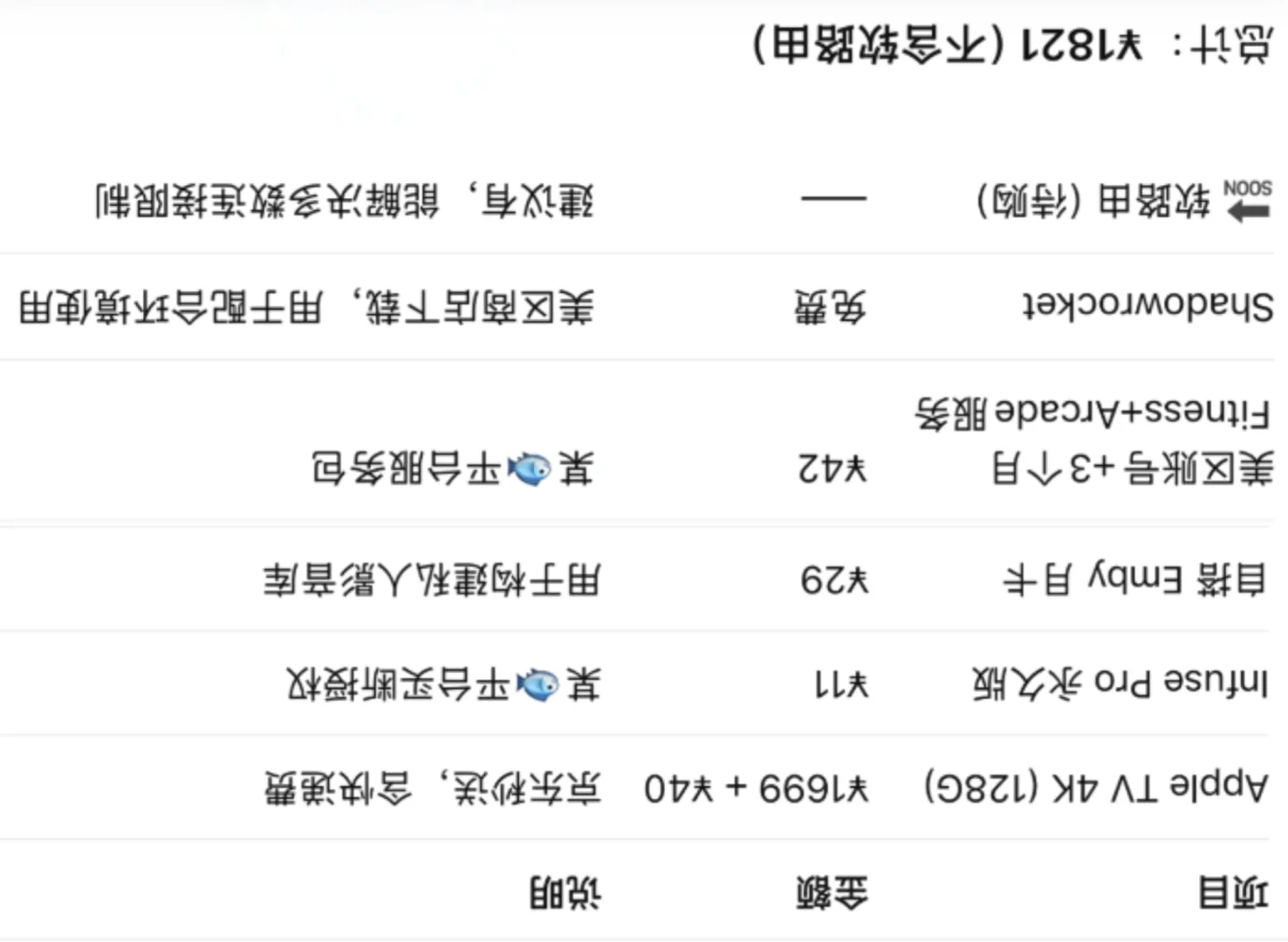📦 Apple TV 上手指南 + 我的使用成本明细
