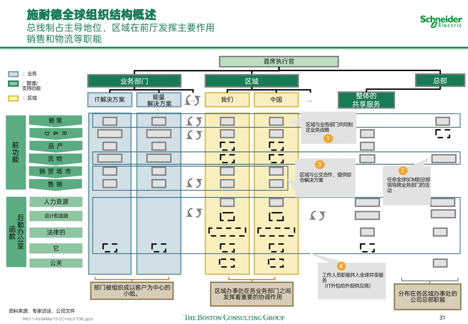顶级咨询原来是这样做企业商业模式设计的！