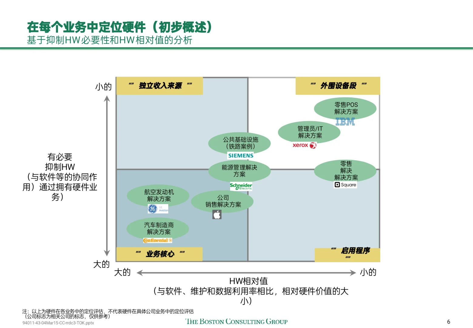 顶级咨询原来是这样做企业商业模式设计的！