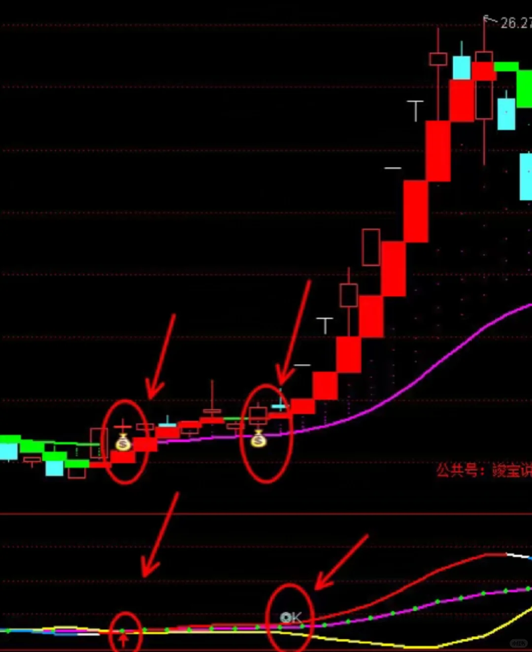 通达信趋势王副图选股指标公式源码